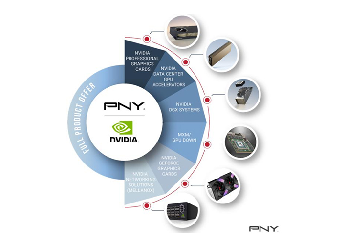 Foto PNY lanza una nueva unidad de software que sitúa la IA en el centro de su estrategia.